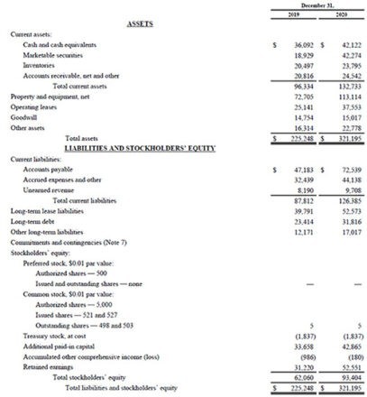 new lease standard balance sheet presentation